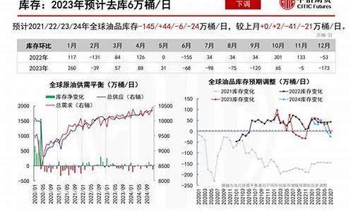 2014年原油_2014原油价格分析