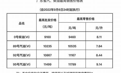 广东 95号汽油_广东省95号汽油多少钱一升