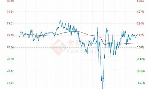 世界原油价格今日行情_今日世界原油价格走势