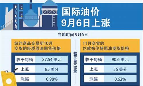 油价9月6日下调通知书_油价9月6日下调通知书怎么写