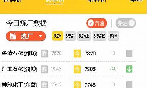 今日成品油价格调了吗_今日成品油价格汽油价格查询