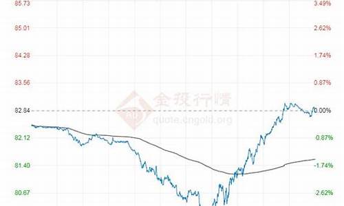 2021年8月9日油价上涨吗_8月9日油价是涨还是跌