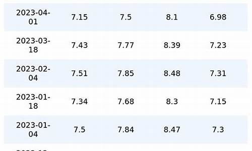 93汽油价格今日多少钱一吨_93号汽油价格走势图