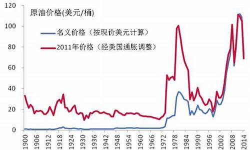 油价大跌原因_油价大跌的原因