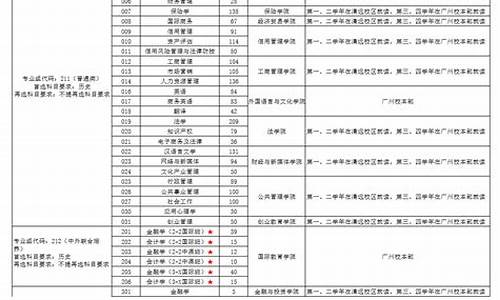 2019年广东历史油价一览_2021广东历史油价记录