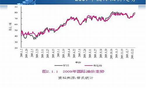 油价走势预判分析_油价走势预判分析报告